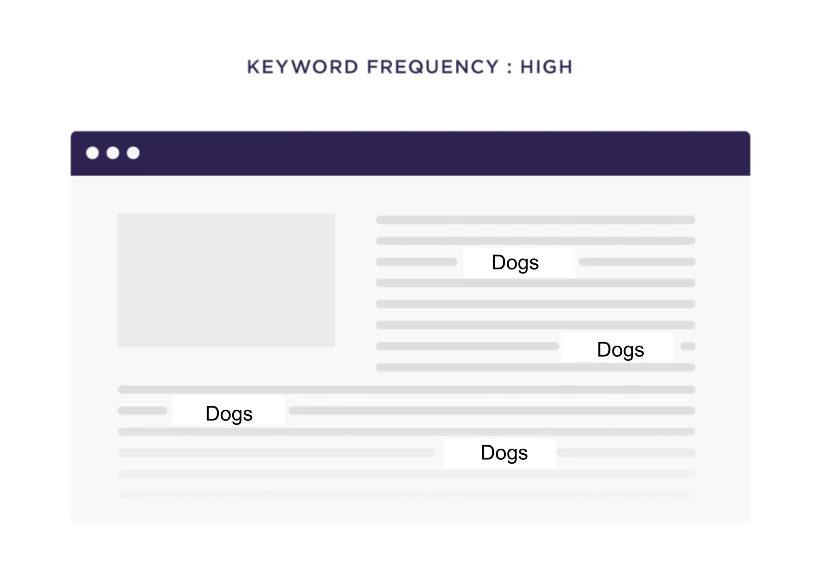 keyword-frequency-high-1