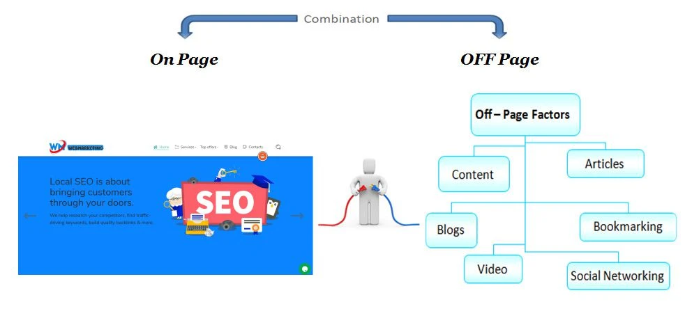 off page seo diagram