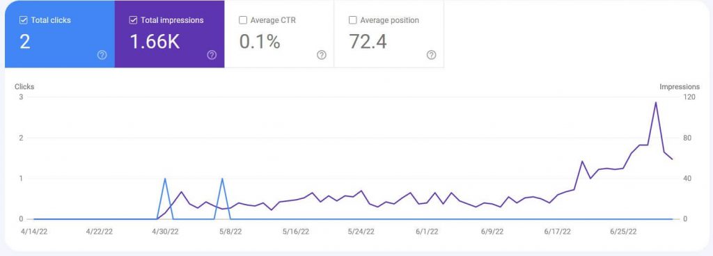 performance seo(1)